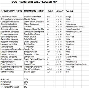 South East Wildflower Seeds